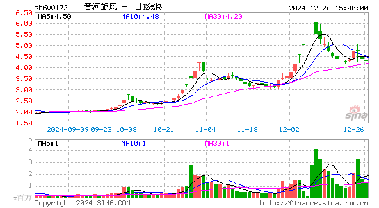 黄河旋风