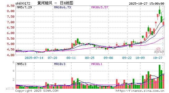 SL(fng)