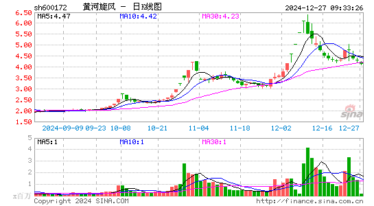 黄河旋风