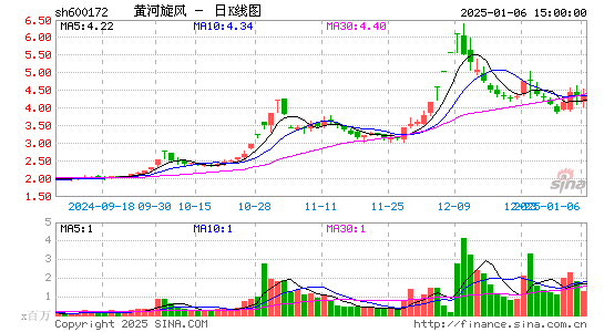 黄河旋风