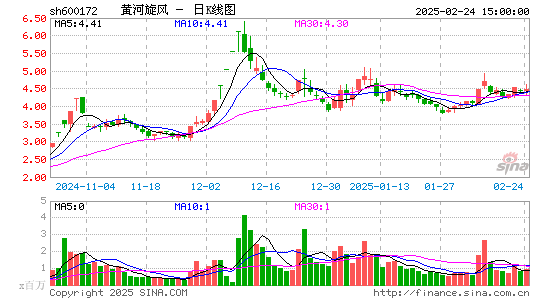 黄河旋风