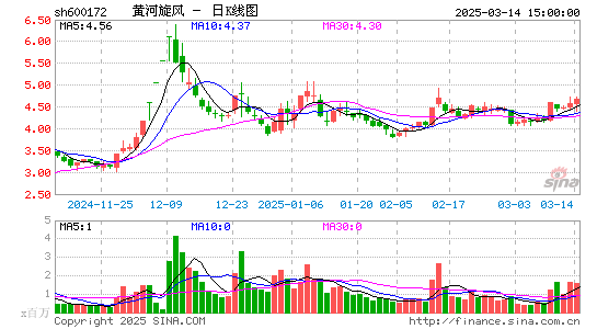 黄河旋风