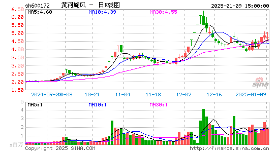 黄河旋风