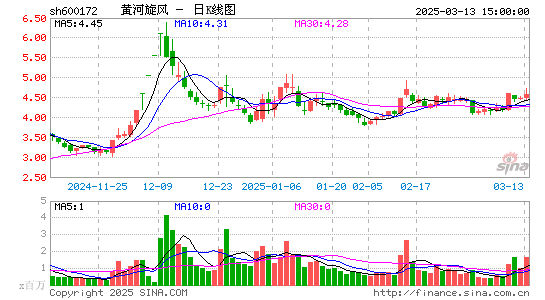 黄河旋风