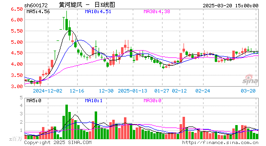 黄河旋风