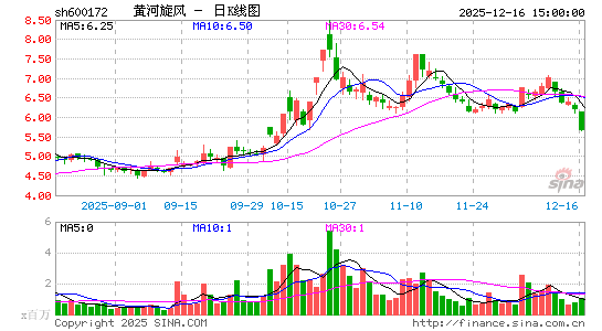 �ƺ�����