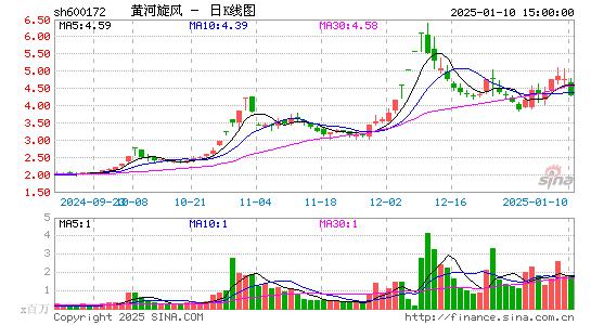 黄河旋风