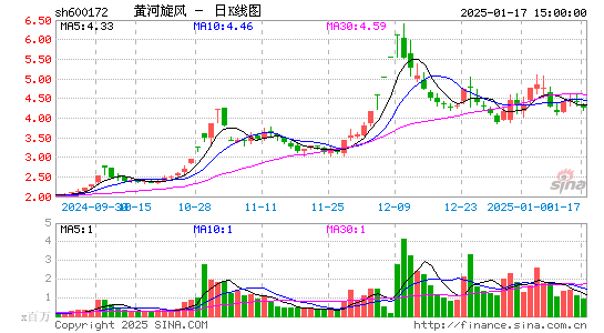 黄河旋风