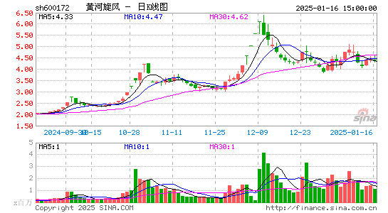 黄河旋风