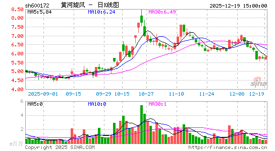 �ƺ�����