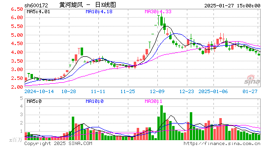 黄河旋风