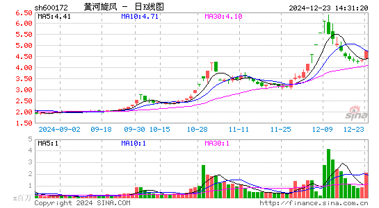 黄河旋风