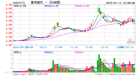 黄河旋风