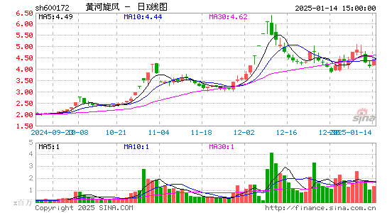 黄河旋风