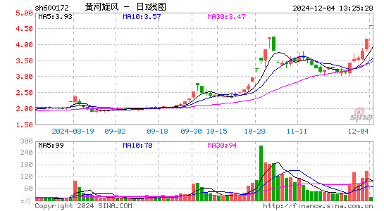 黄河旋风