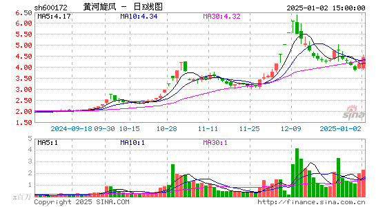 黄河旋风