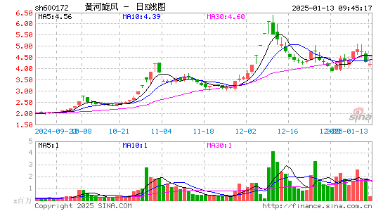 黄河旋风