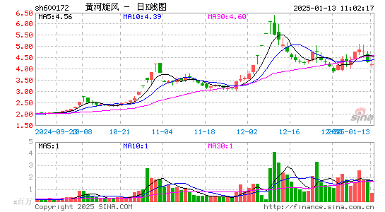 黄河旋风