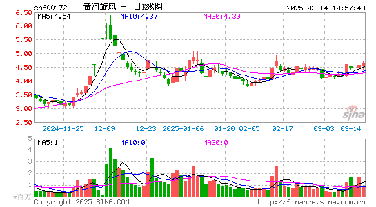 黄河旋风