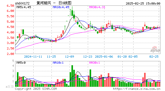 黄河旋风