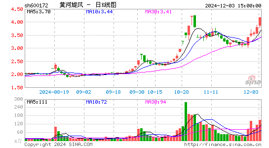 黄河旋风