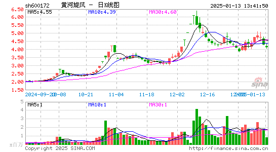 黄河旋风