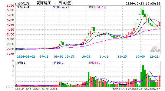 黄河旋风