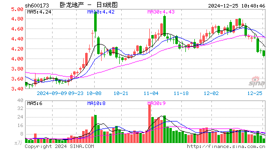 卧龙地产