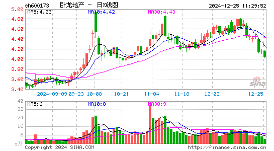 卧龙地产