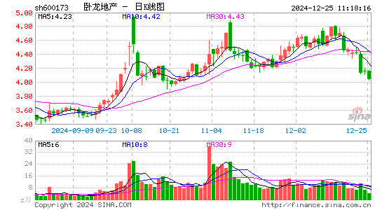 卧龙地产