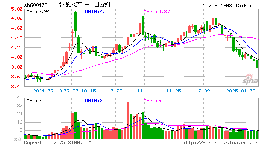 卧龙地产