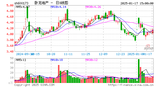 卧龙地产