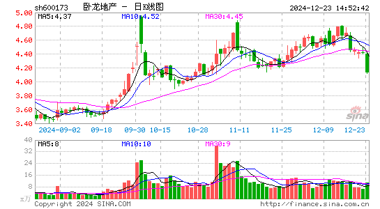 卧龙地产