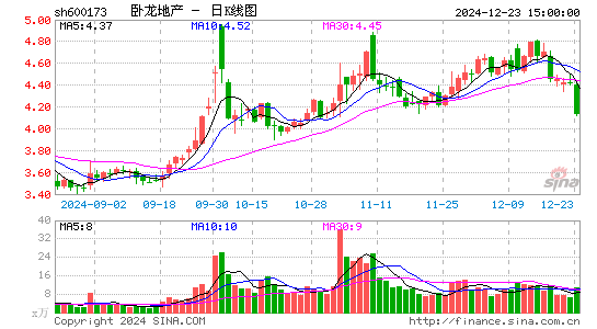 卧龙地产