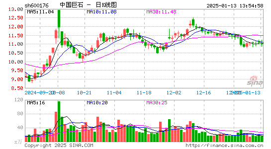 中国巨石