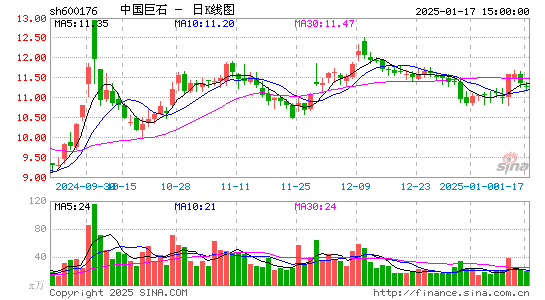 中国巨石