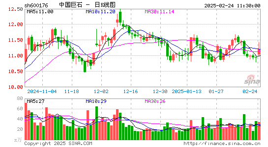 中国巨石