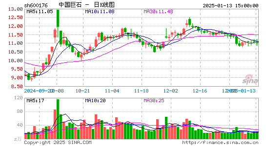 中国巨石