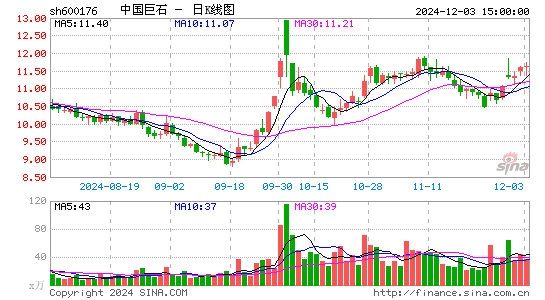 中国巨石