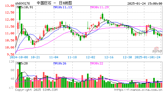 中国巨石