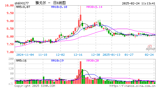 雅戈尔