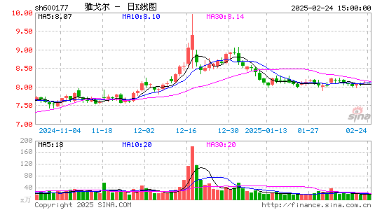 雅戈尔