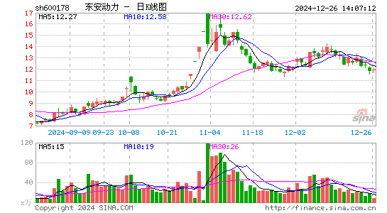 东安动力