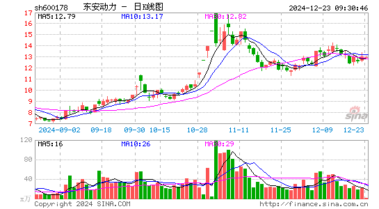 东安动力