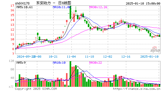 东安动力