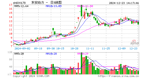 东安动力