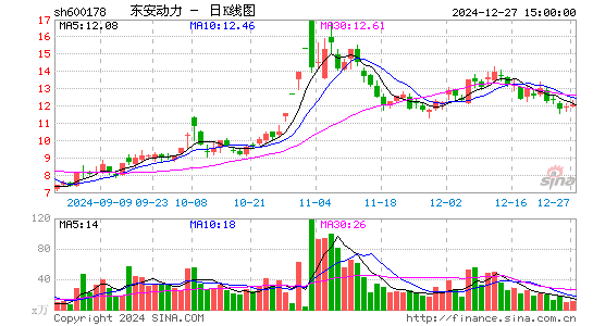 东安动力