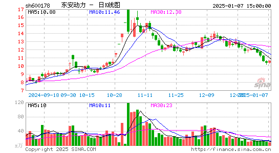 东安动力