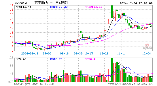 东安动力