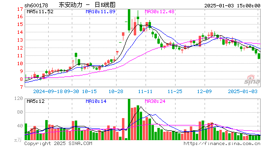 东安动力